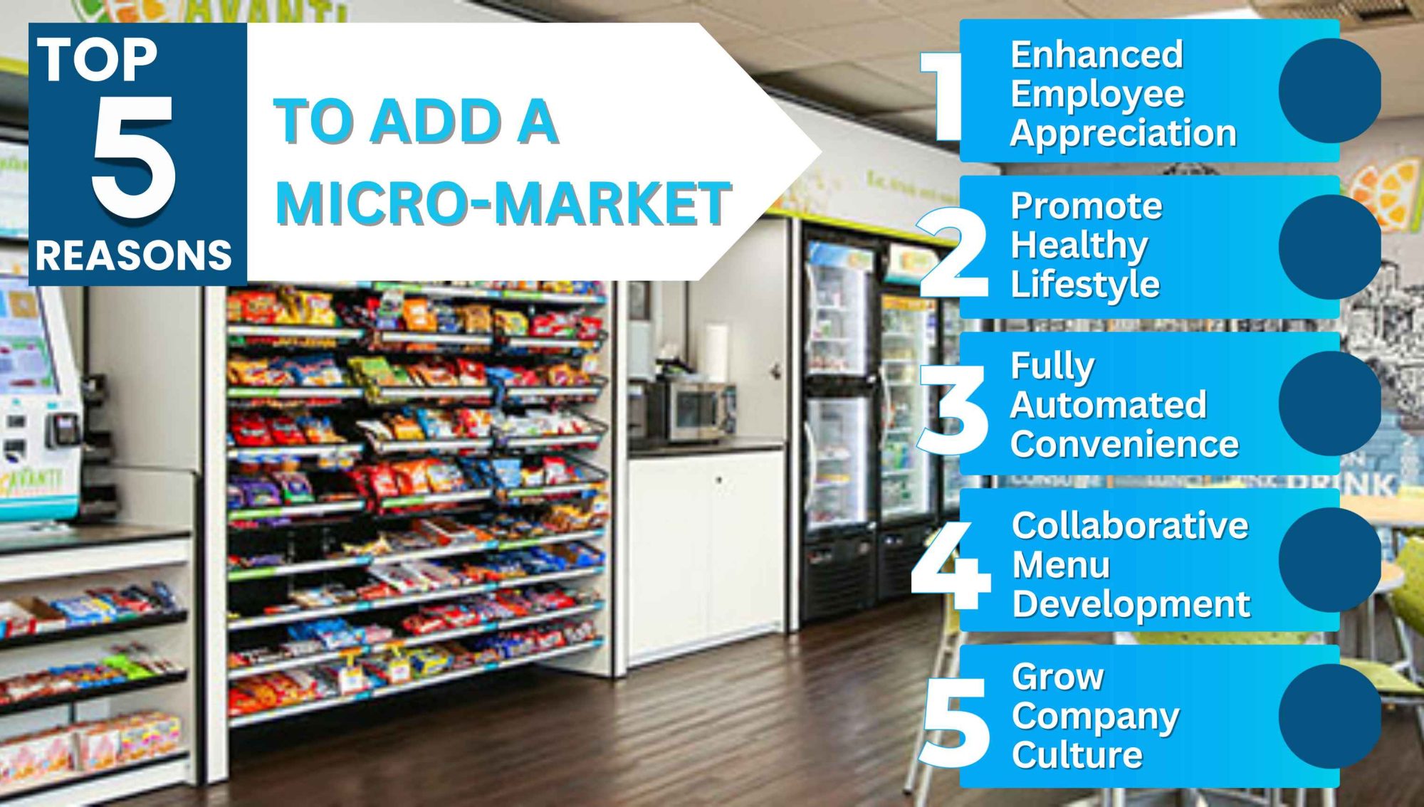 San Francisco Micro Market | Sacramento Office Food | Break Room Services